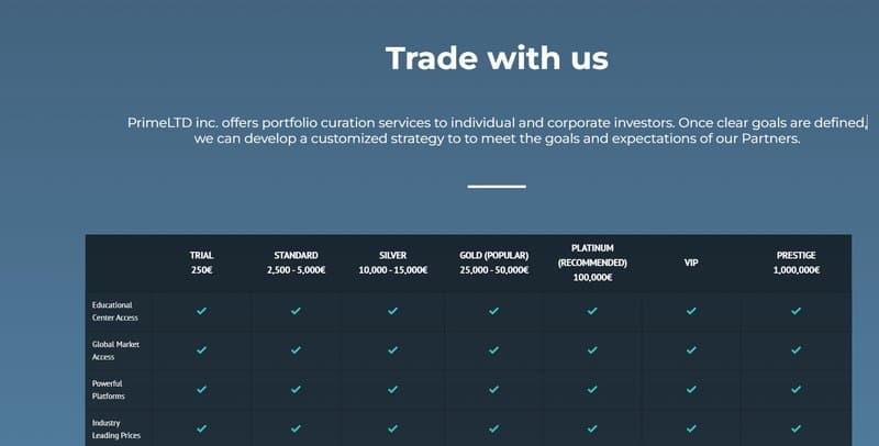 Account Types of PrimeLTD Inc