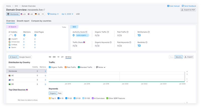 semrush