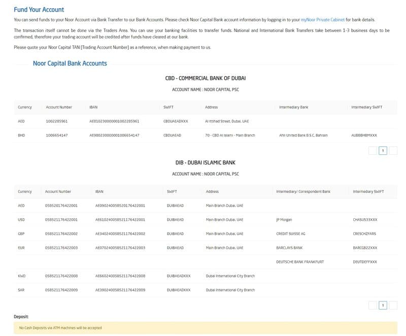 Deposit and Withdrawal Methods