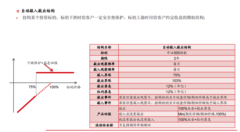 产品结构