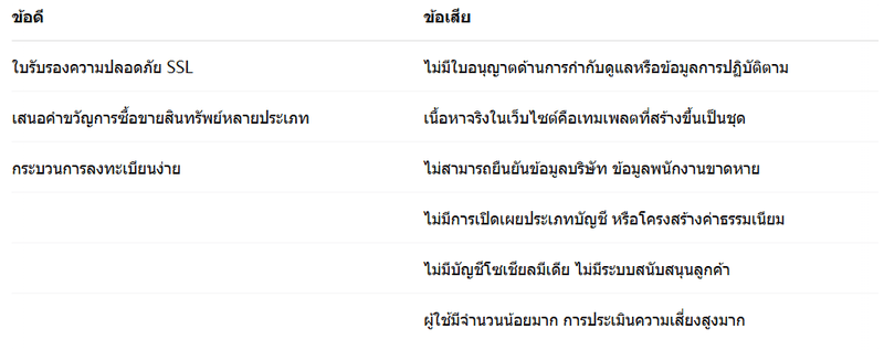 ข้อดีและข้อเสียของ