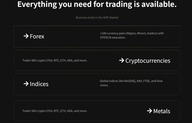 Offered Trading Products