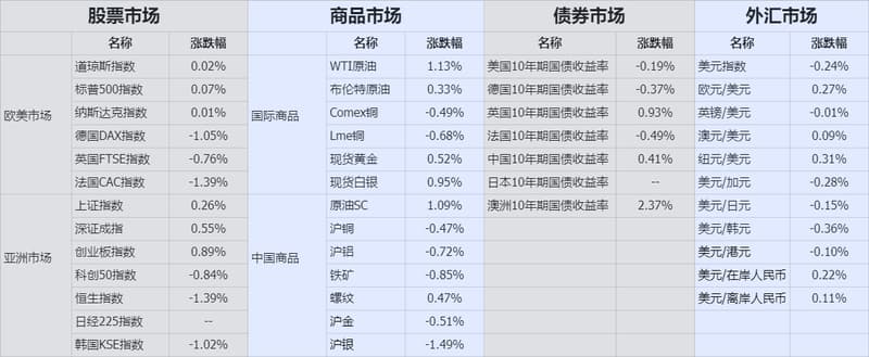 收盘