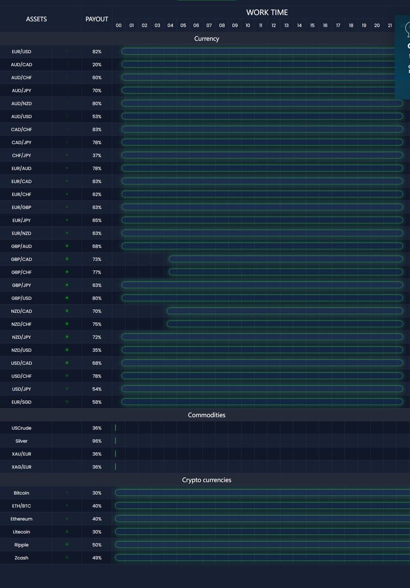 Trading products of Conscious Crypto Ltd