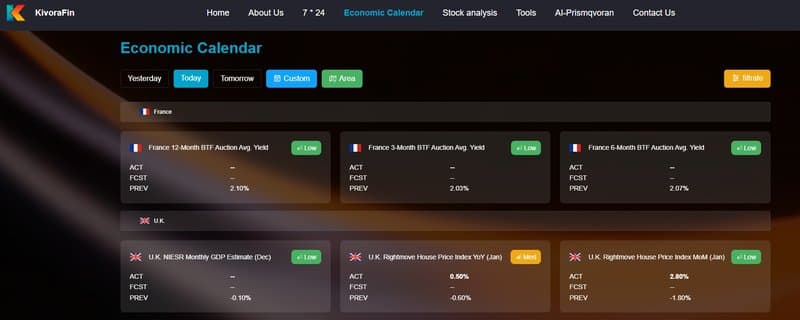 Standardized Macro Economic Calendar