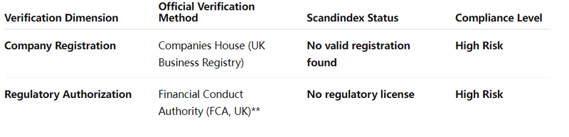 Double Verification Form