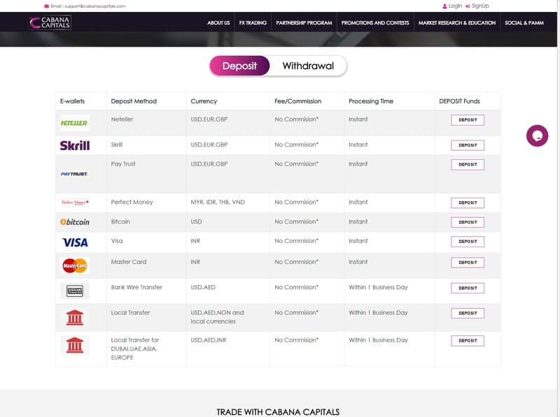 Cabana Capitals&#x27;s deposit and withdrawal methods