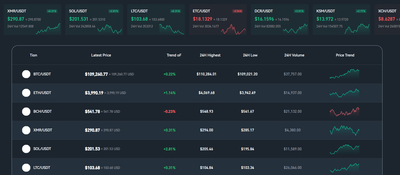 Trading Varieties