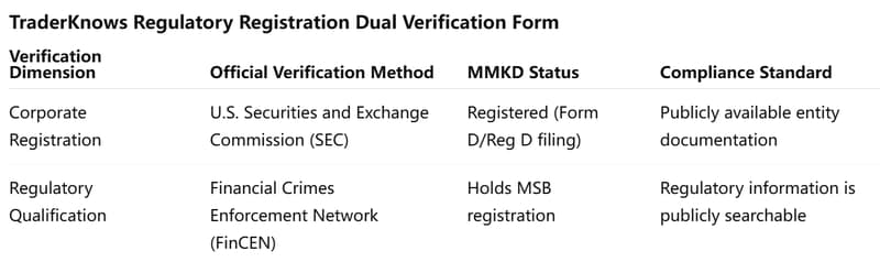 Tabla de verificación dual