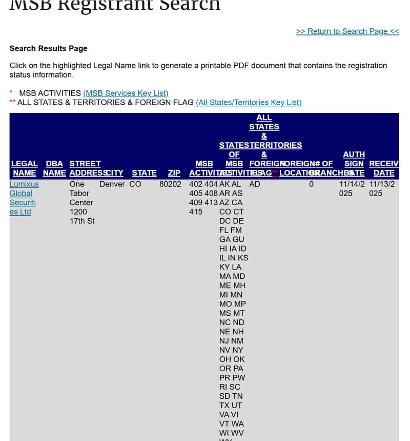 FinCEN
