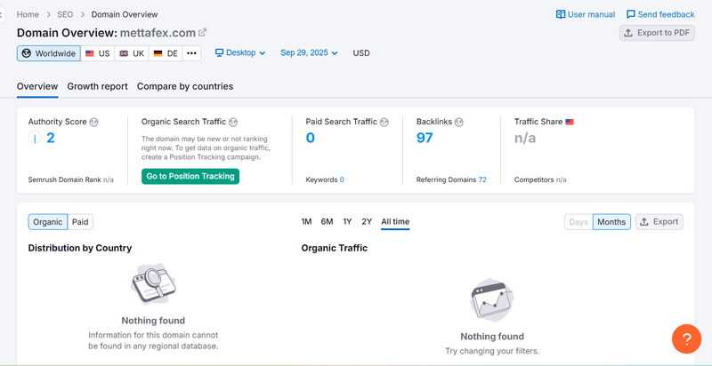 Semrush自然搜索流量数据查询结果