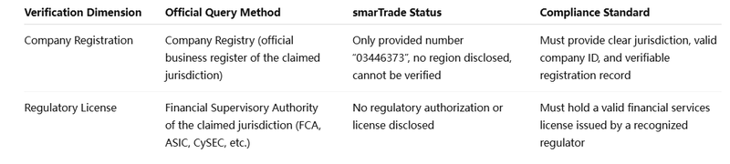 Verification Form