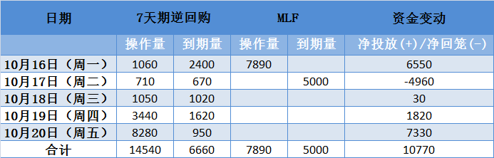 交易基本理念的梳理和重构