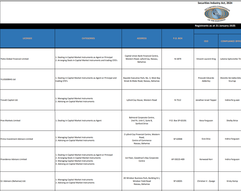 SECURITIES COMMISSION OF THE BAHAMAS