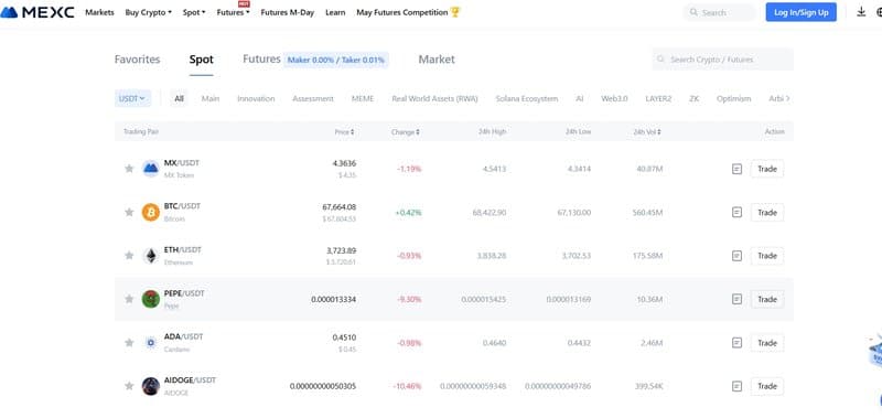 Trading Products