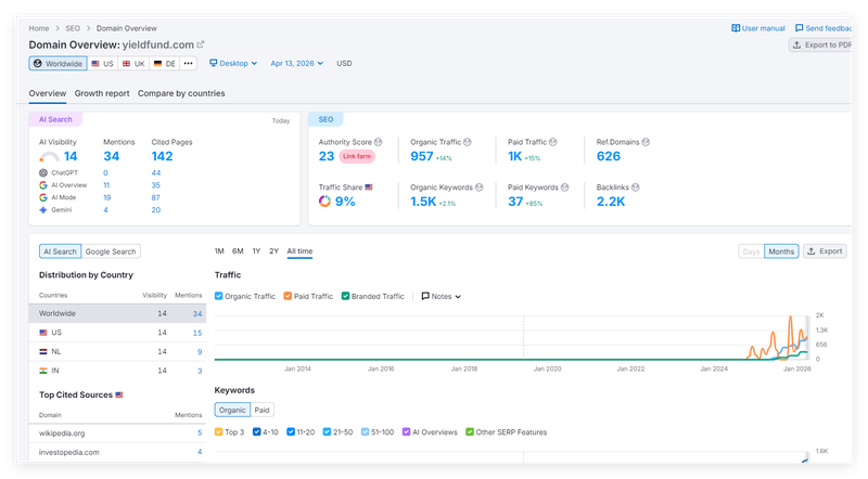 semrush