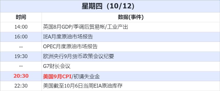 经济数据