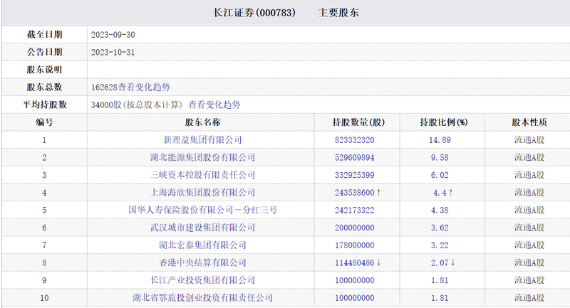 长江证券
