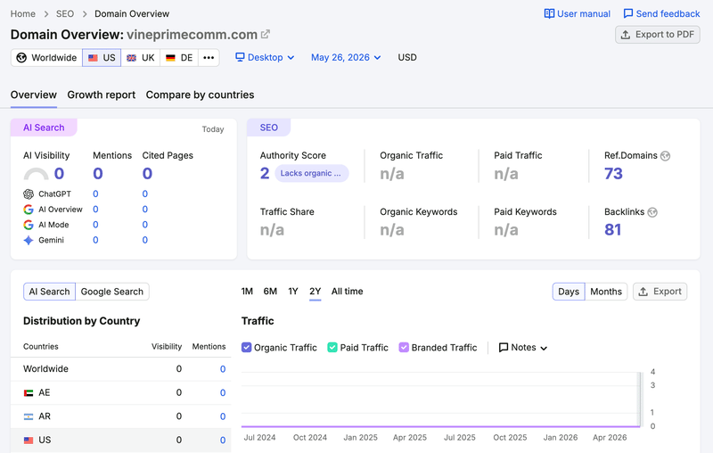 semrush