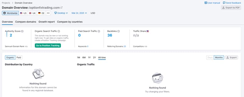 ข้อมูลการค้นหาแบบปกติจาก Semrush