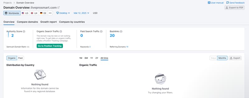 Semrush natural search traffic data