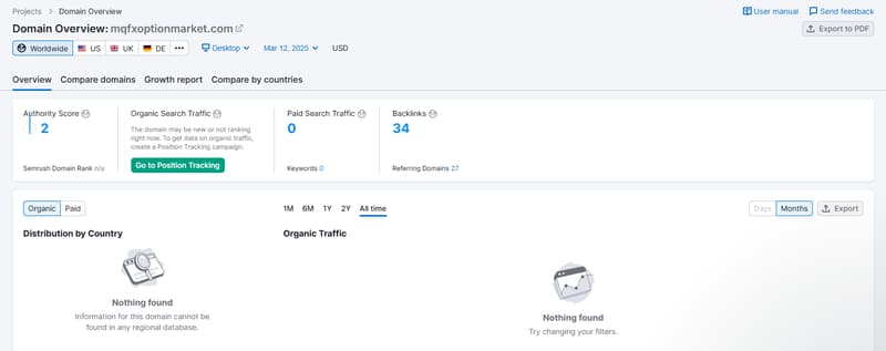 Semrush自然搜索流量数据
