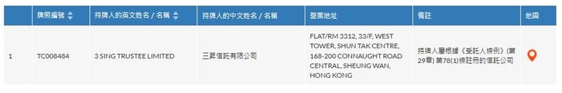 Registration information from Hong Kong's trust and company service provider (TCSP)