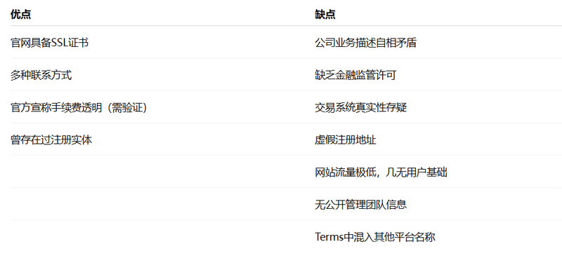 平台优缺点概览