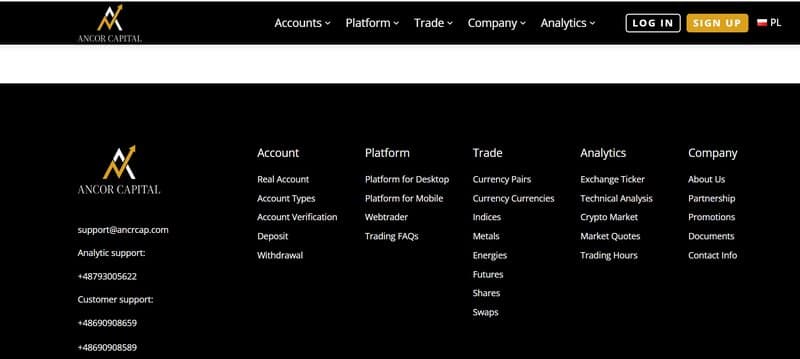 Ancor Capital's Trading Products