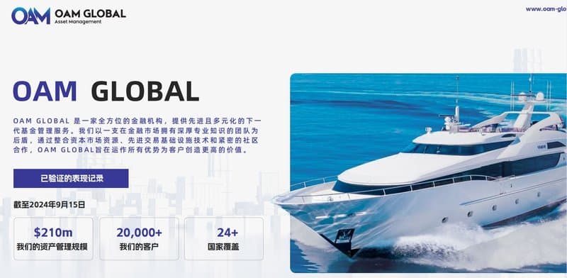 Claims of $210 million asset management scale, over 2,000 clients from 24 countries