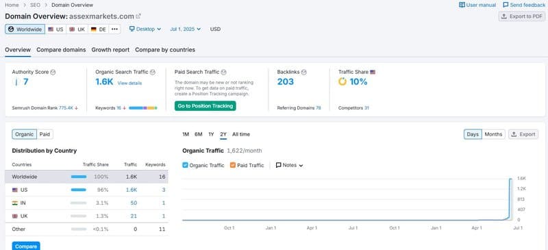 Semrush