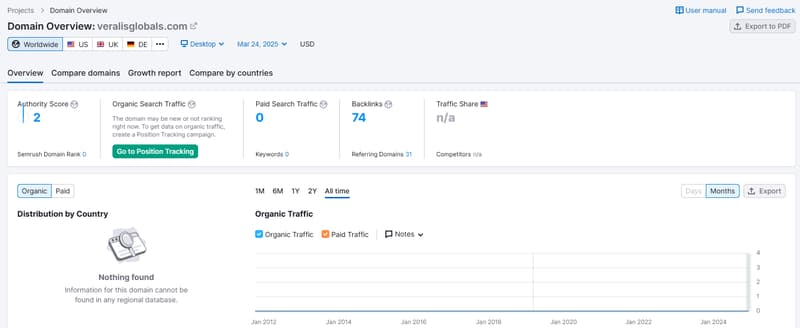 Datos de tráfico orgánico de búsqueda de Semrush