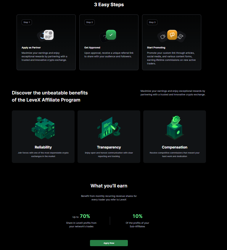 Affiliate-Programm Informationen