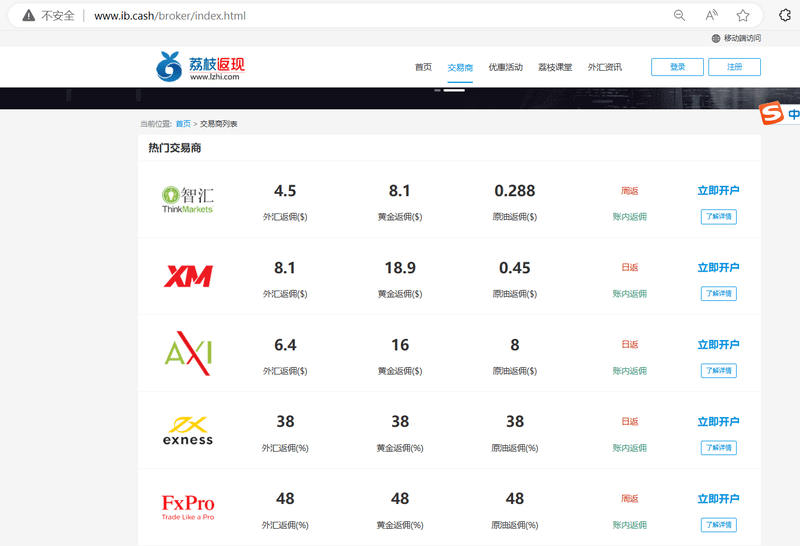 Lychee official website brokers