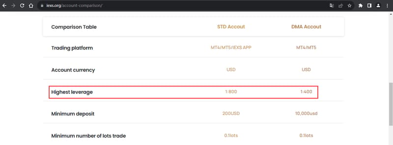 官网显示保证金比例信息1
