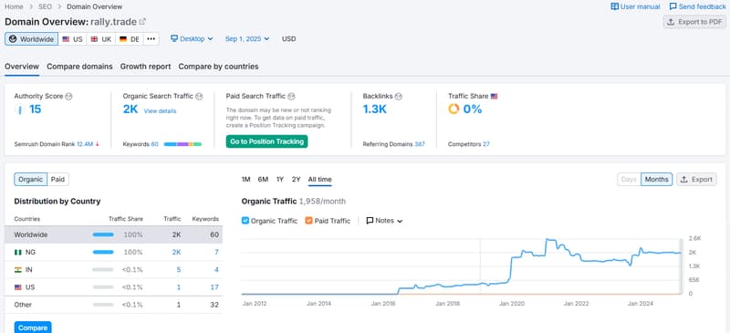 Website Traffic Information