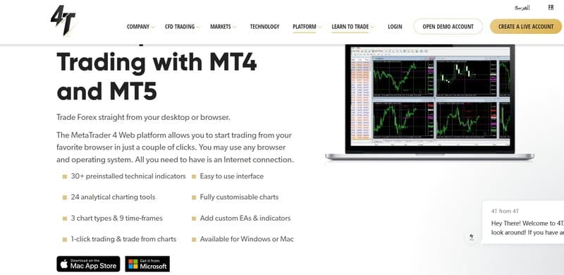 4T Reviews: Rating, Industry Rank, and Risk Analysis