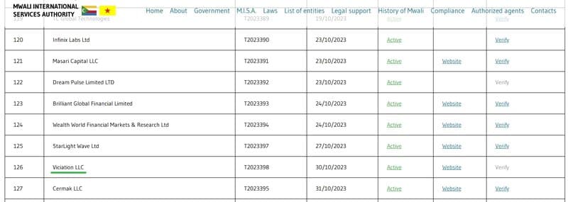 Viciation's regulatory status