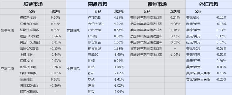 收盘
