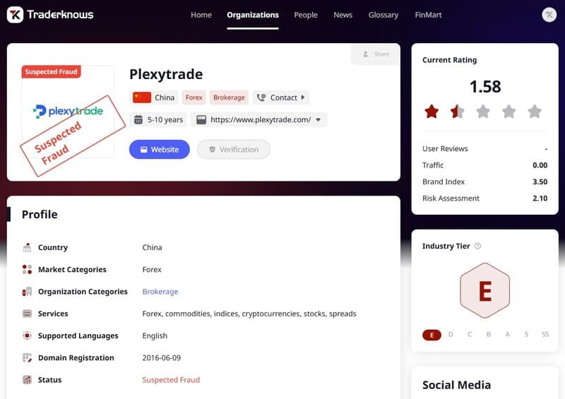 Currently, Plexytrade is marked as
