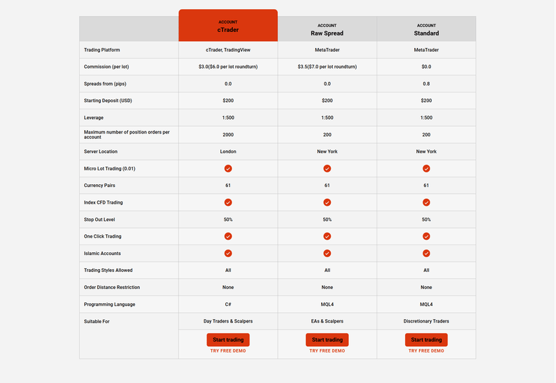 westernmarkettrade-global-en-trading-accounts