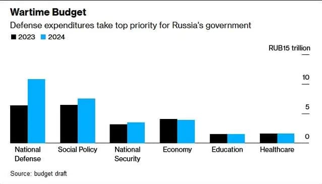 Russia