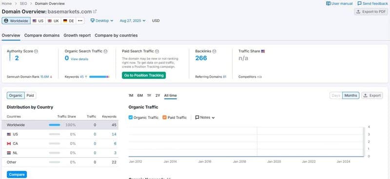 Website Traffic