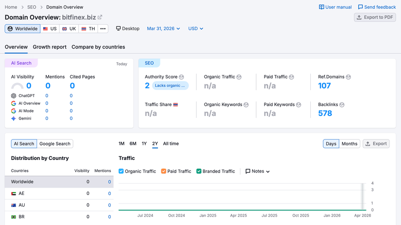 semrush