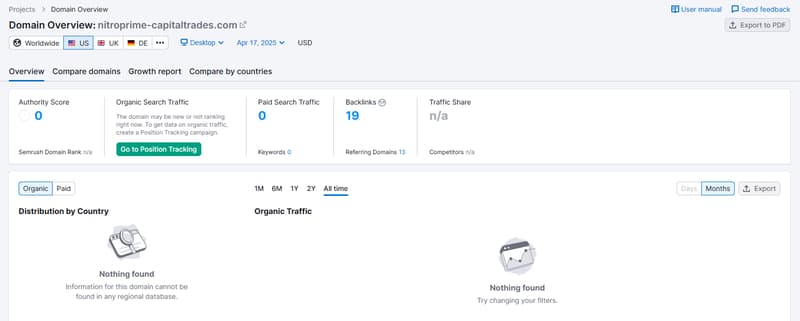 Semrush自然検索トラフィックデータ