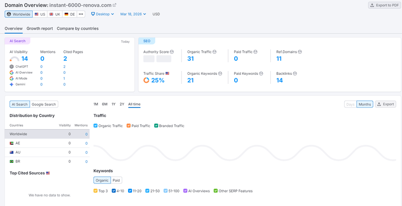 Semrush