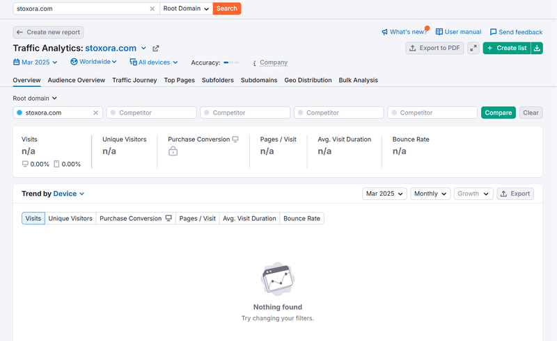 ผลการค้นหาข้อมูลการค้นหาทางธรรมชาติของ Semrush