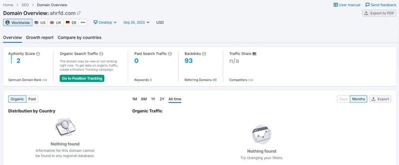 Website Traffic