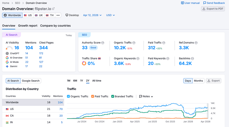semrush
