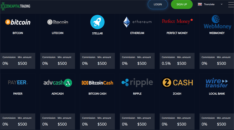 Zencapital Trading